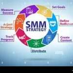 Home Best Freelance Digital Marketer in Calicut